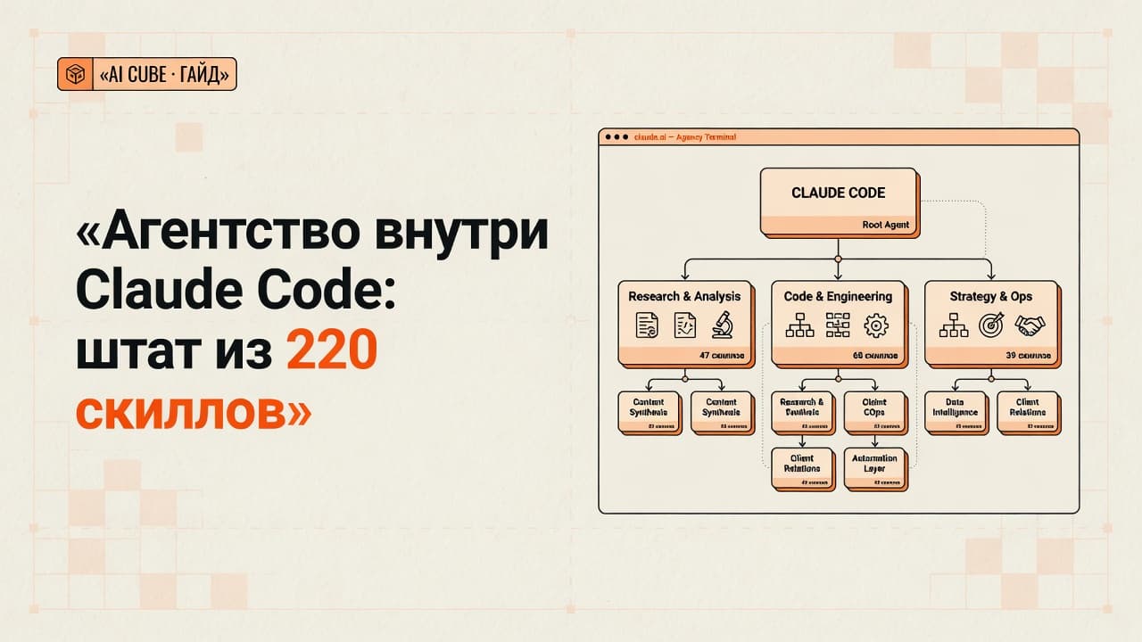 Агентство внутри Claude Code: штат из 220 скиллов