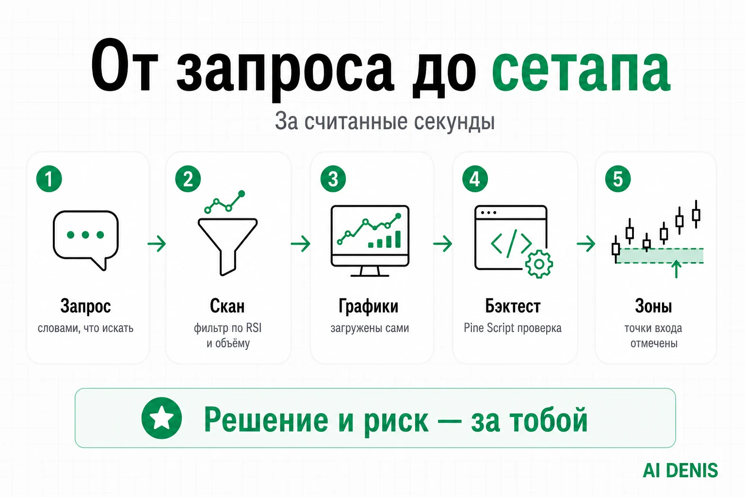 Как подключить Claude к TradingView через MCP или браузерную автоматизацию
