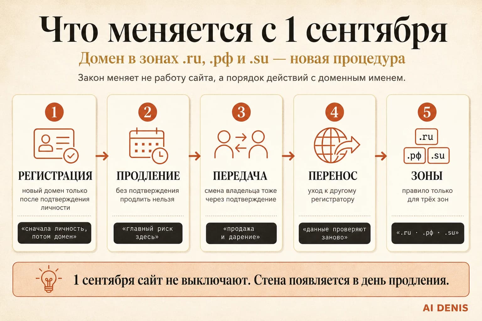Домены с 1 сентября: никого не выключают, но домен можно потерять