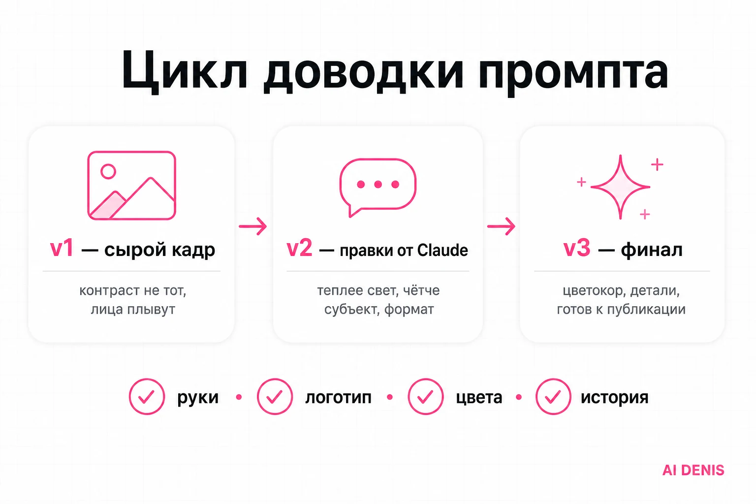 GPT Image рисует. Claude думает.