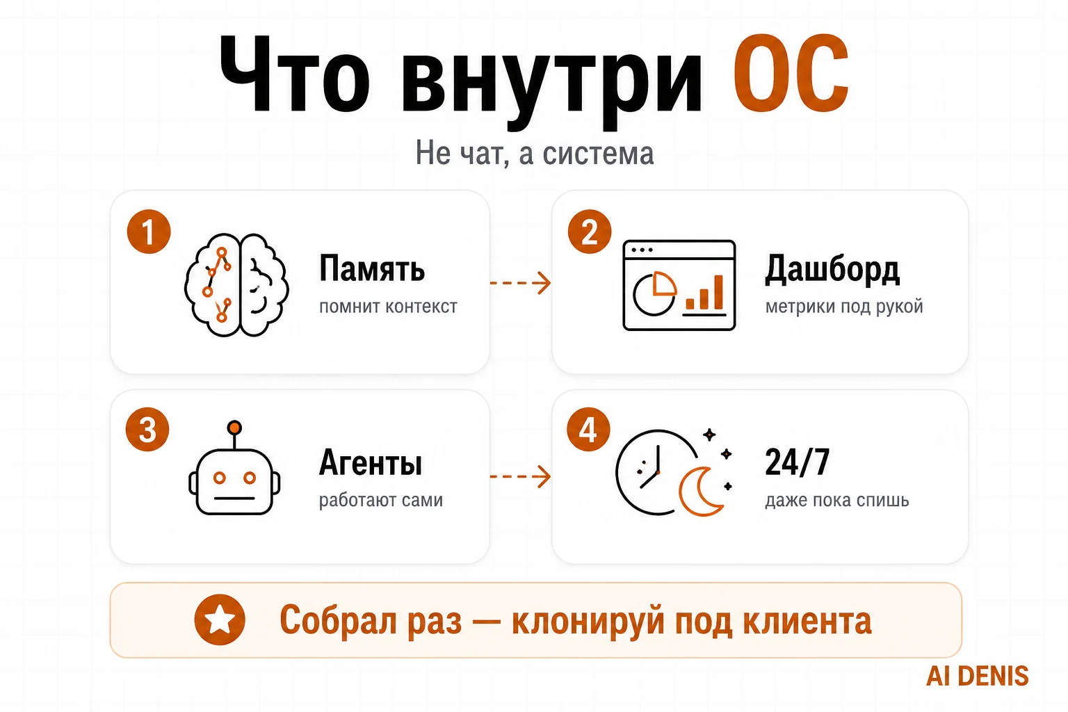 Два пути запуска агентной ОС: локально на машине или 24/7 на GitHub плюс Railway