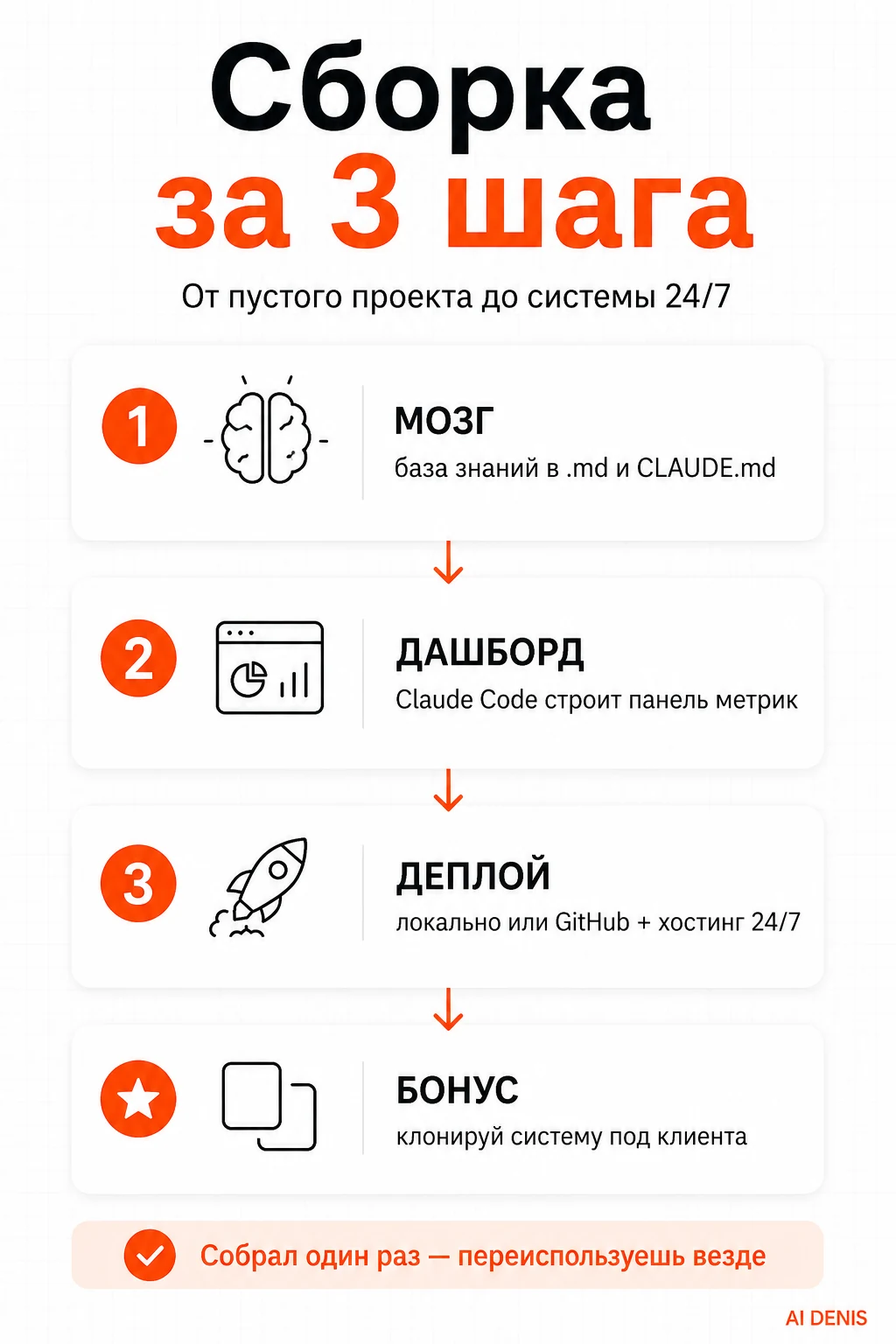 Локально или в облаке: один код, два режима