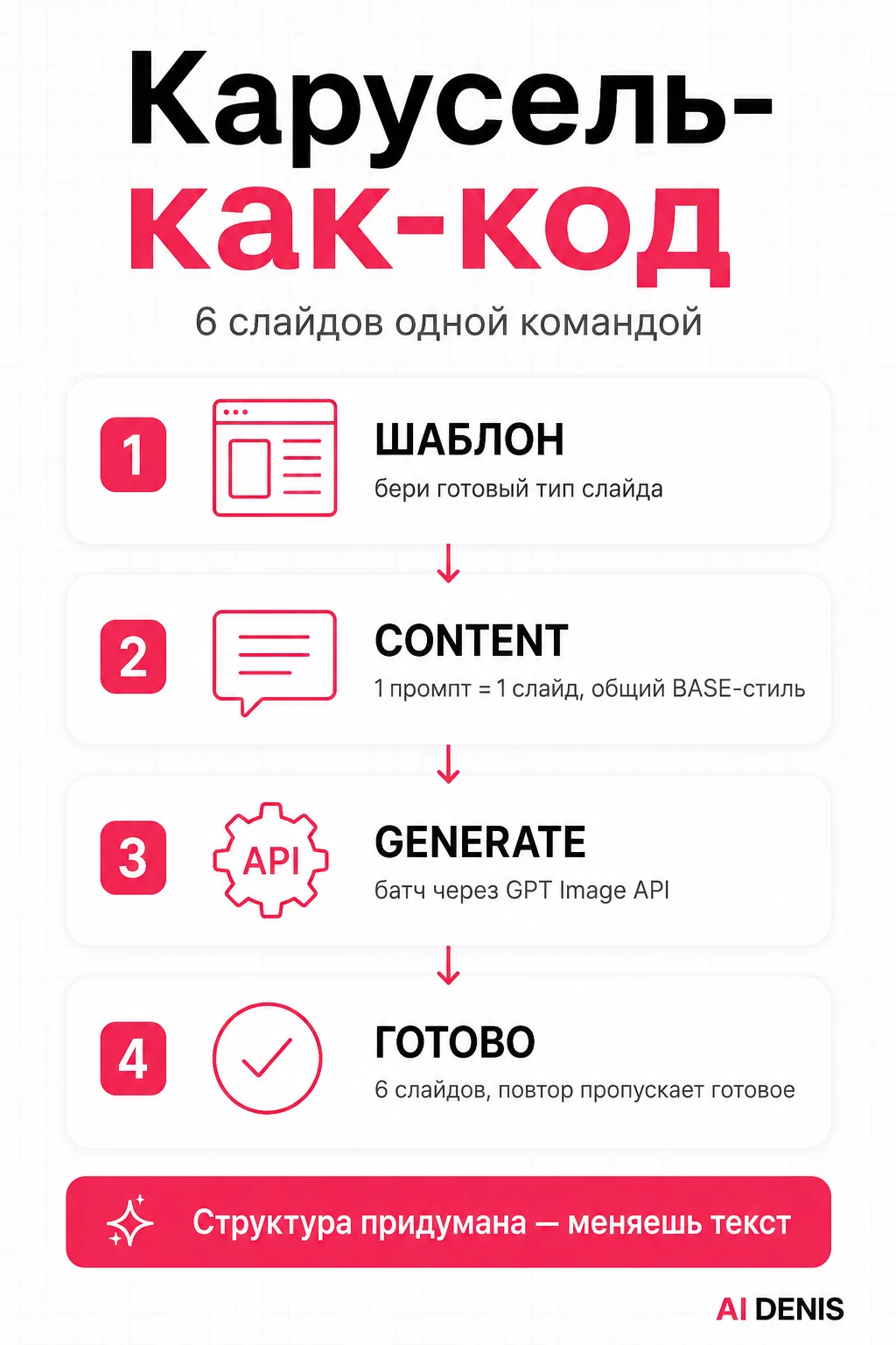 Карусель-как-код: шаблон, content, generate, готовые слайды