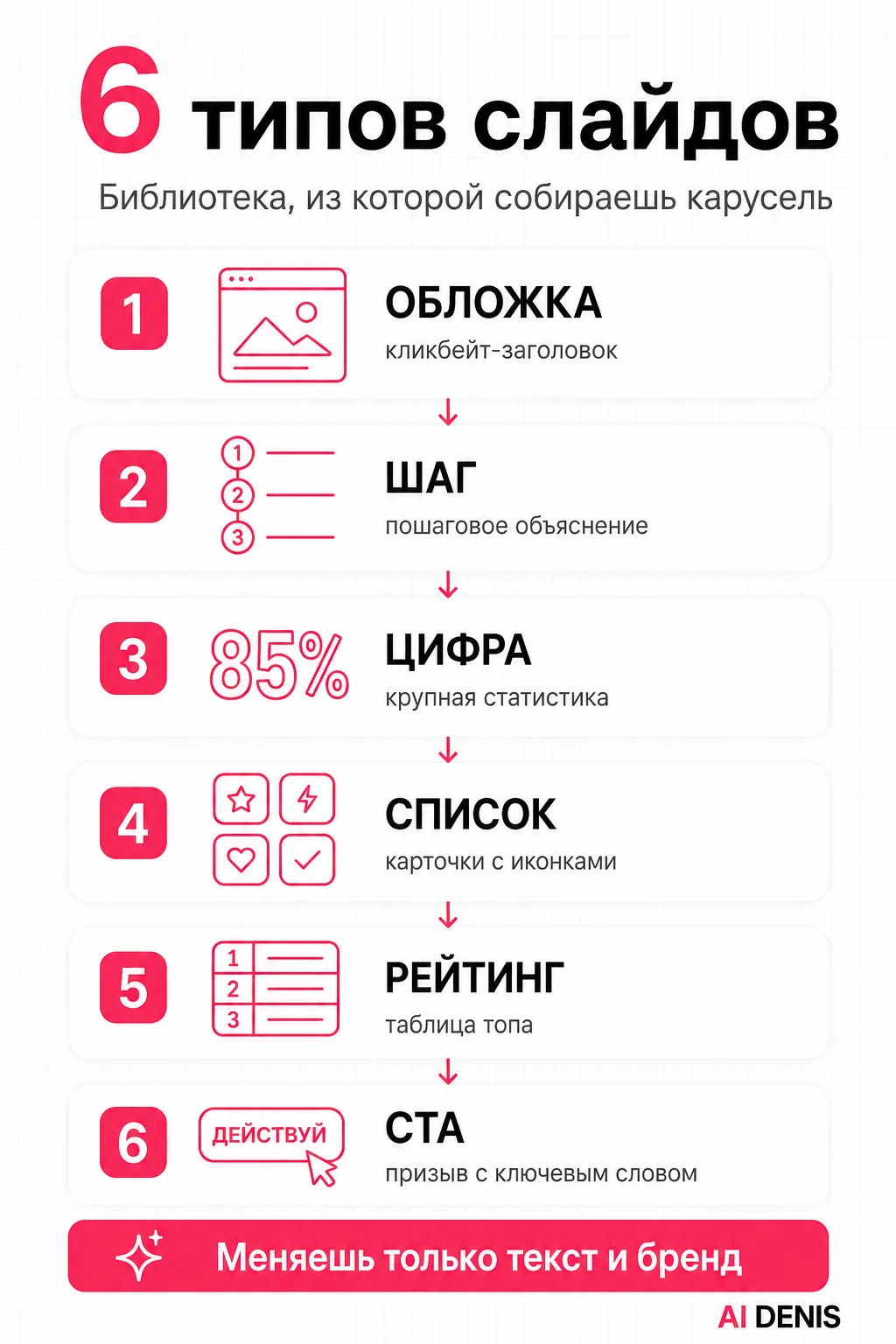 Библиотека из 6 типов слайдов