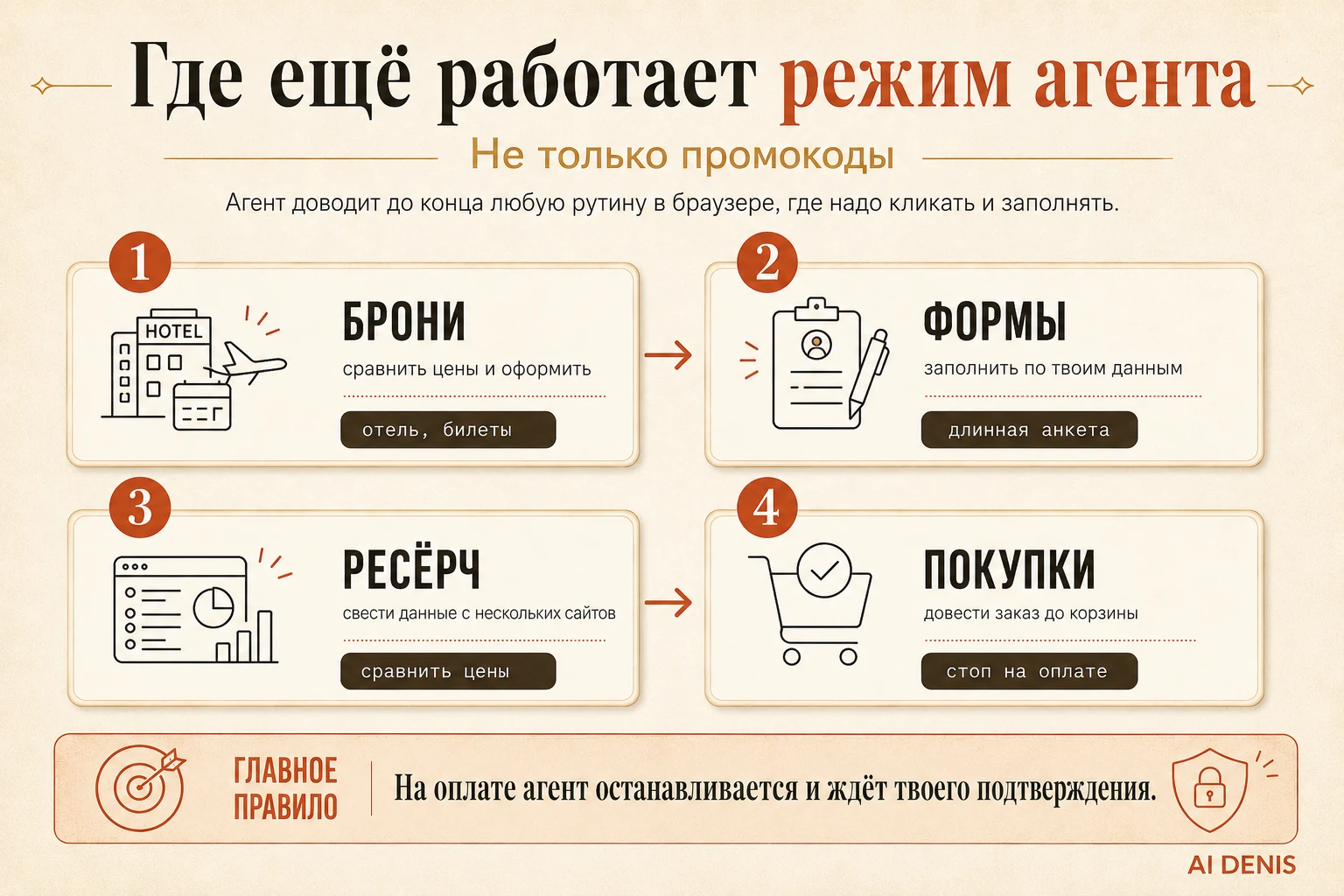 Где ещё работает режим агента ChatGPT