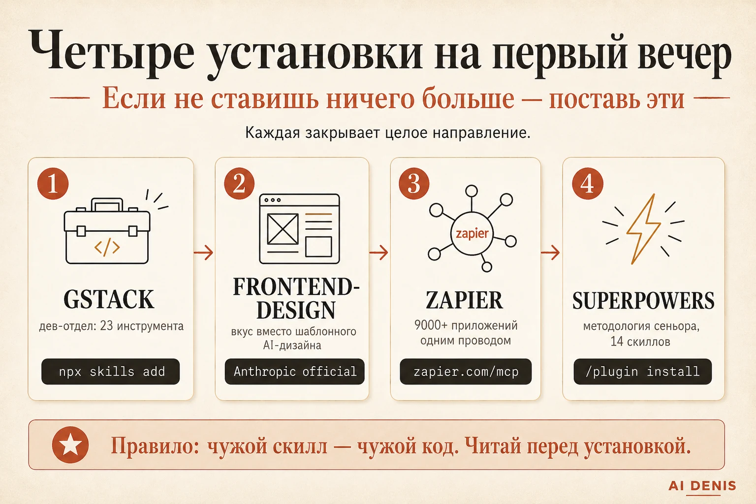 Четыре установки для старта
