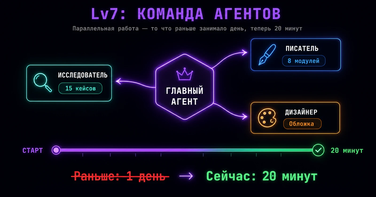 Команда агентов — параллельная работа нескольких Claude