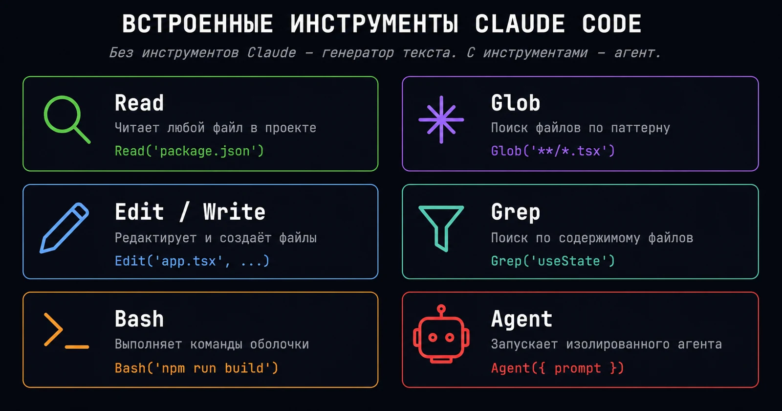 Инструменты Claude Code — от чтения файлов до выполнения команд
