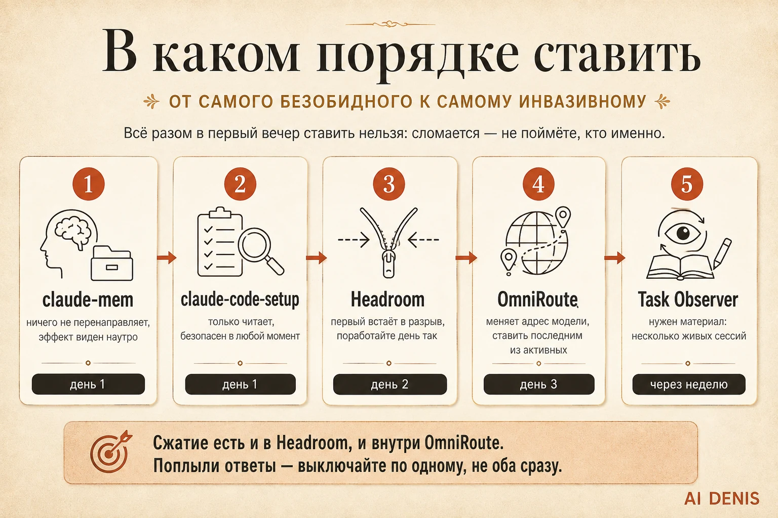 Порядок установки пяти плагинов и что меняется после каждого