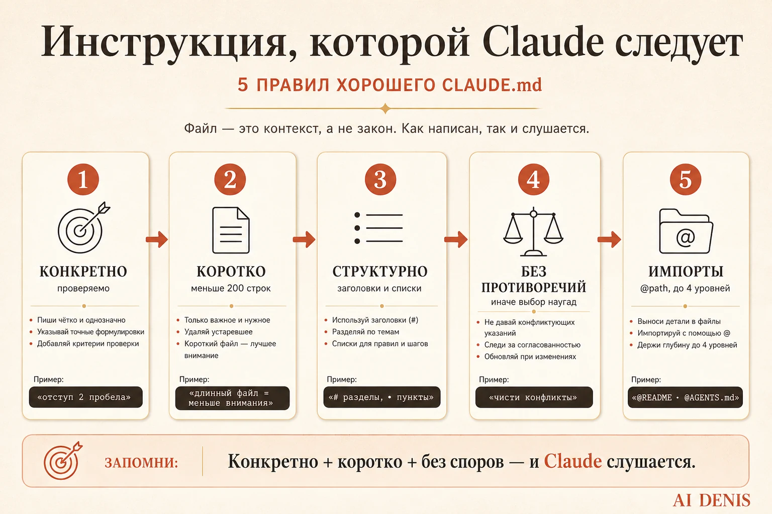 Как писать CLAUDE.md, чтобы Claude слушался: конкретика, размер до 200 строк, структура, без противоречий