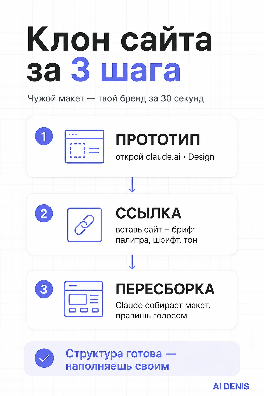 Клон сайта за 3 шага: прототип, ссылка, пересборка