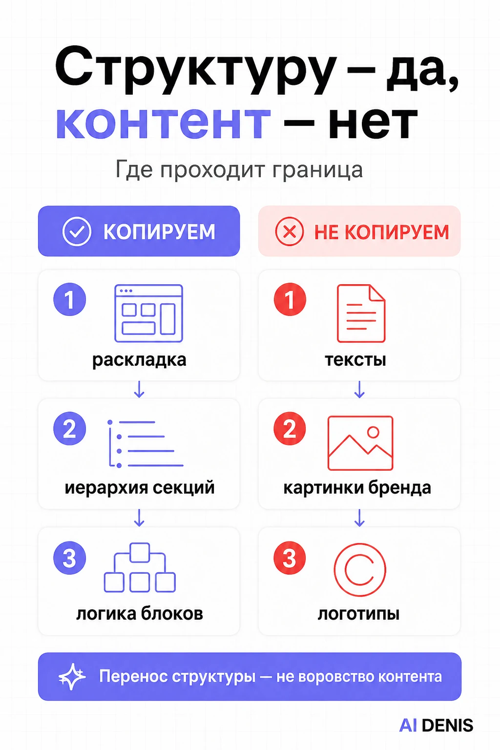 Копируем структуру, не контент