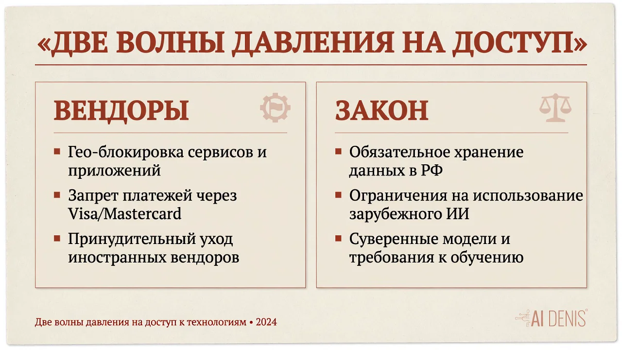 Две волны давления на доступ