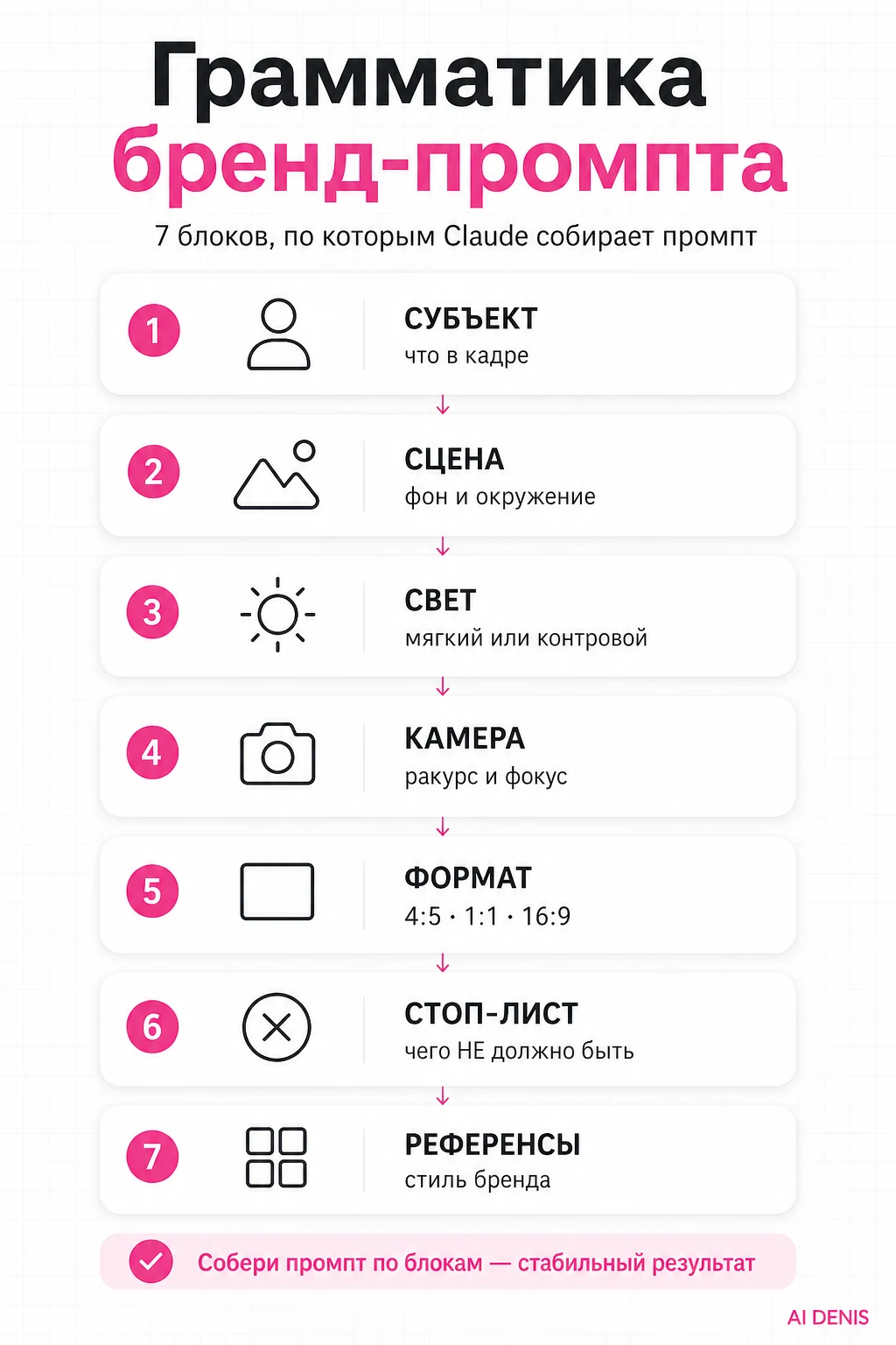 Связка двух инструментов: Claude планирует, GPT Image 2 рисует