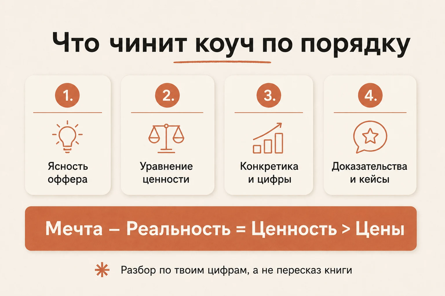 Уравнение ценности Хормози и порядок, в котором коуч предлагает чинить оффер