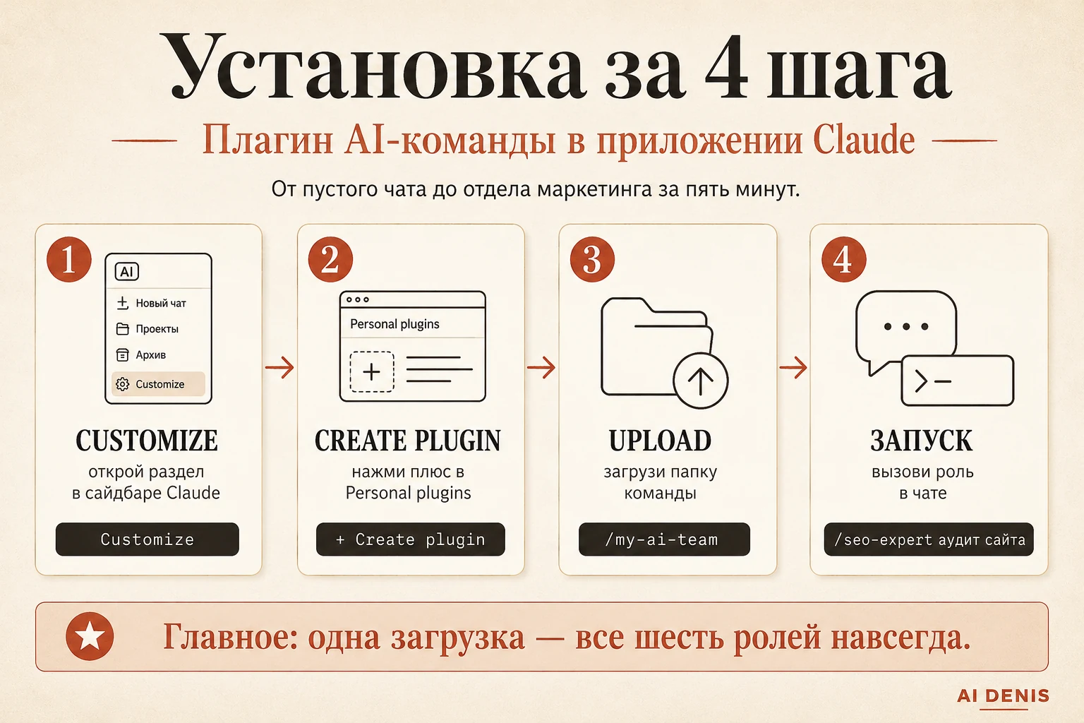 Шаги установки плагина AI-команды