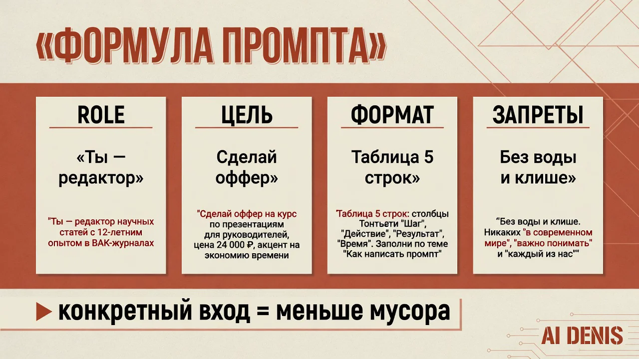 Формула промпта: роль, контекст, задача, формат, критерии