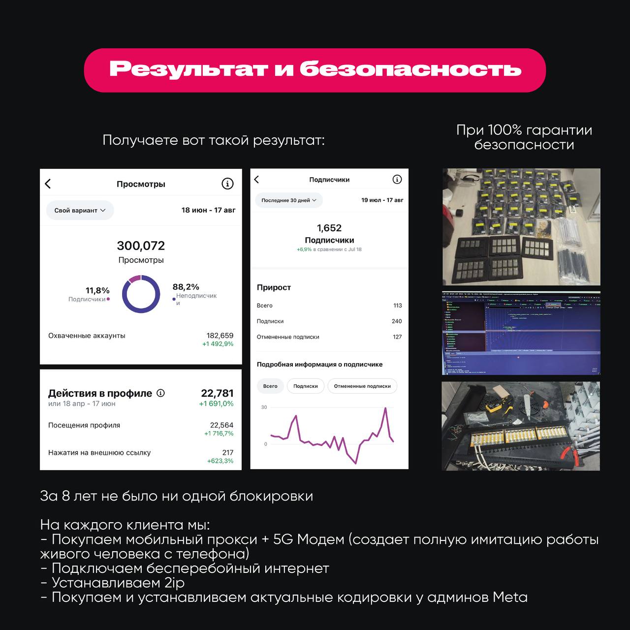 Оборудование: мобильные прокси и 5G-модемы под каждого клиента, и статистика аккаунта