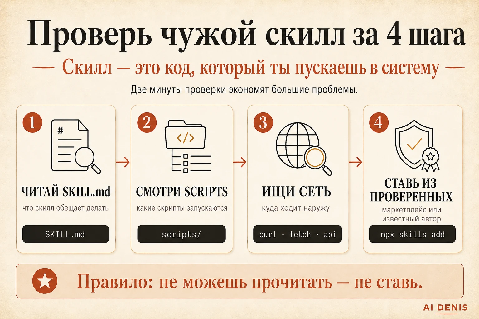 Правило безопасности: как проверить чужой скилл