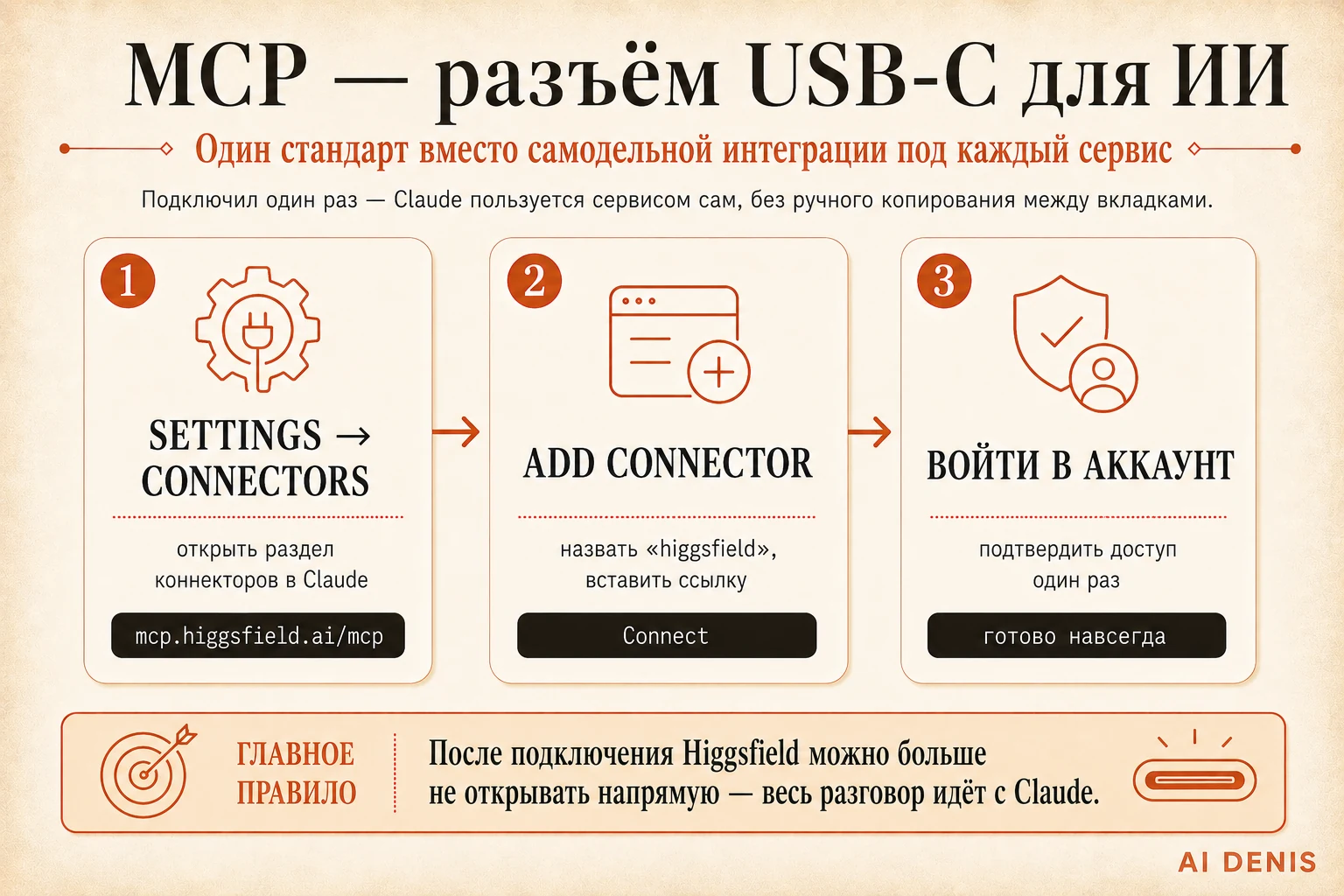 3 шага подключения Higgsfield к Claude через MCP