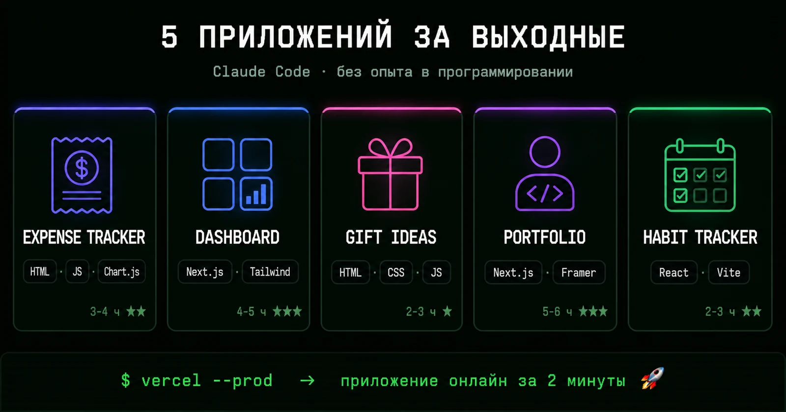5 приложений за выходные с Claude Code