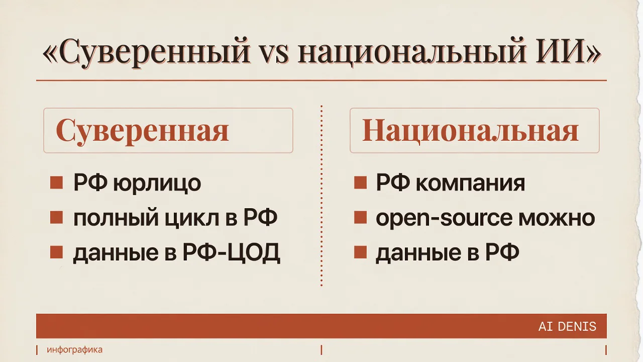 Сравнение суверенной и национальной модели ИИ
